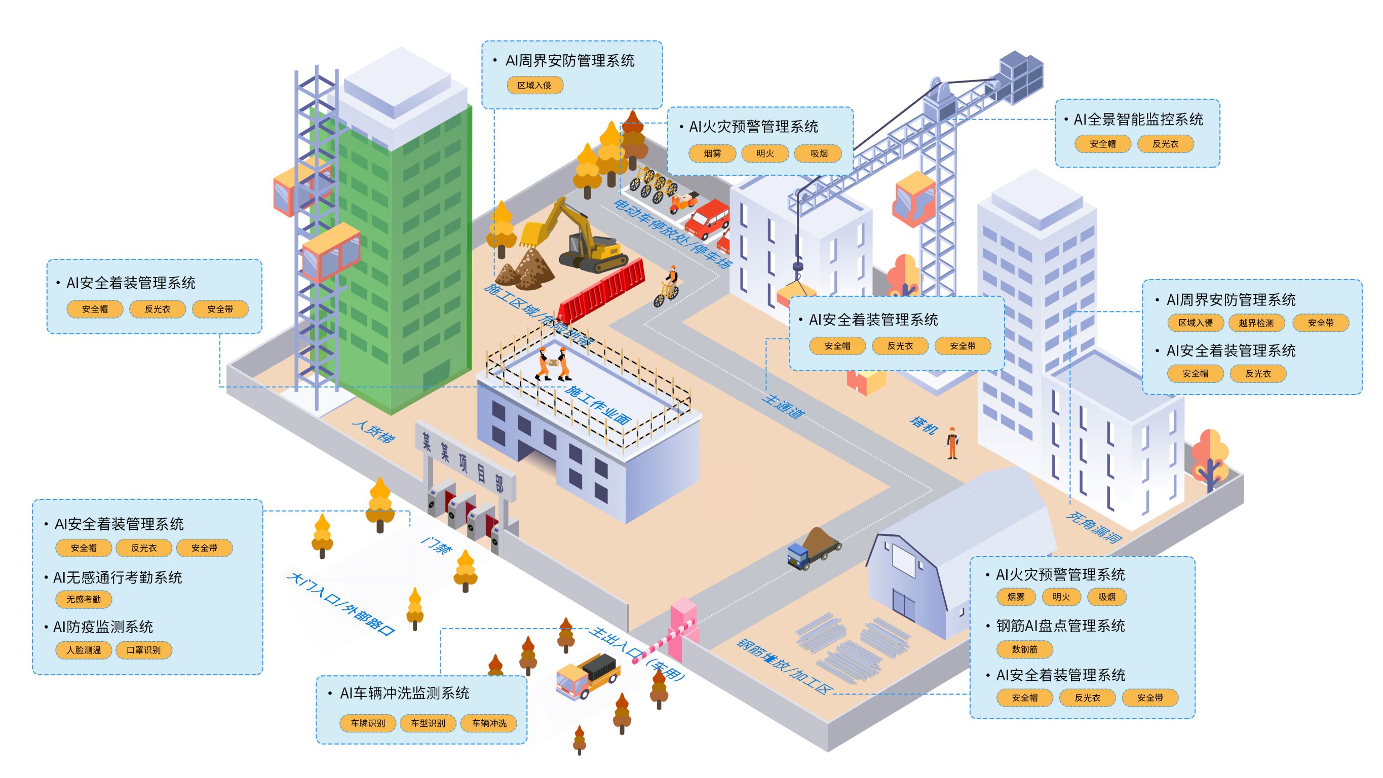 場景監控示意圖-邊側1.jpg